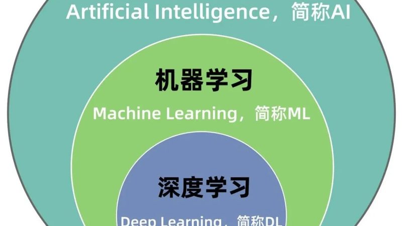 从零开始做机器学习，该选什么项目练手