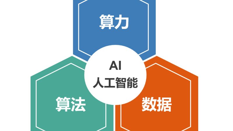 大模型应用：技术方案解析与落地关键**